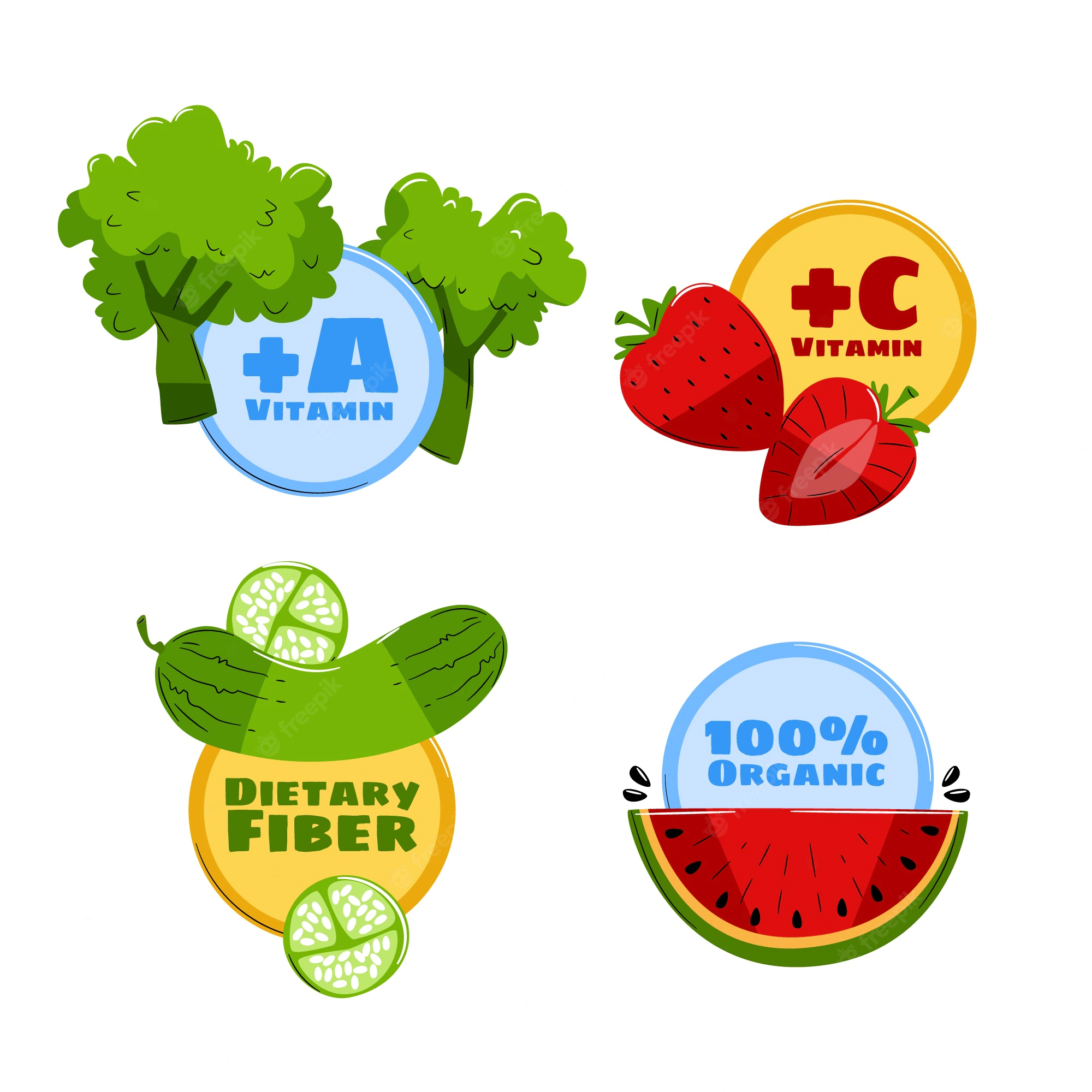 why don't nutrition labels add up