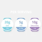 nutrition label calories don't add up