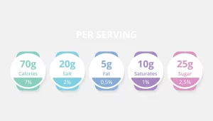nutrition label calories don't add up
