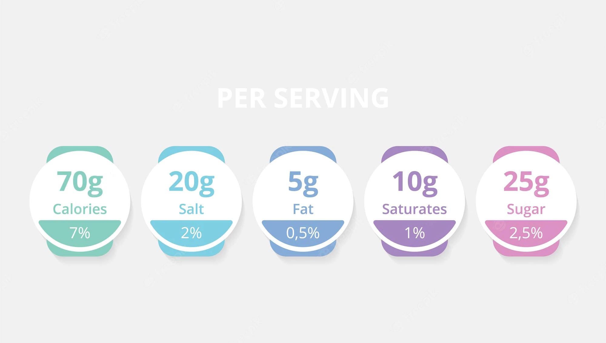 nutrition label calories don't add up